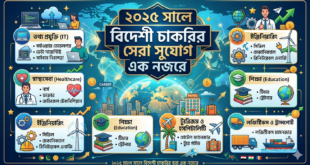 ২০২৫ সালে বিদেশী চাকরির সেরা সুযোগ এক নজরে