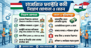 হাঙ্গেরিতে ফ্যাক্টরি কর্মী নিয়োগ যোগ্যতা ও বেতন