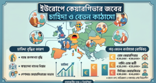 ইউরোপে কেয়ারগিভার জবের চাহিদা ও বেতন কাঠামো