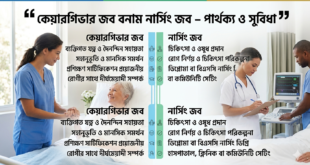 কেয়ারগিভার জব বনাম নার্সিং জব – পার্থক্য ও সুবিধা
